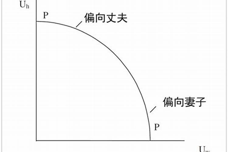 梦见发特别大的洪水把房子都进水了