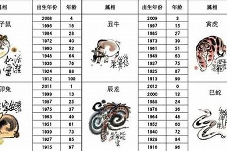 81年属今年多大