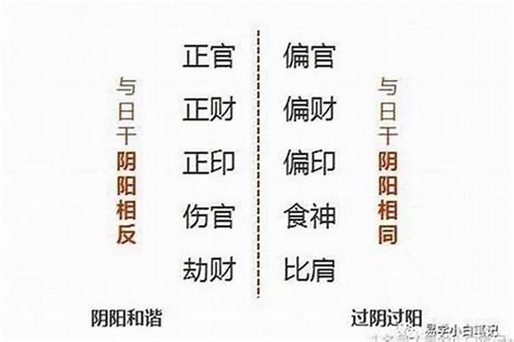 生辰八字算的是阴历还是阳历