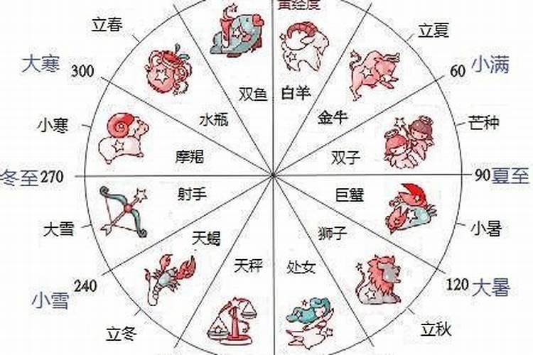 星座月份表