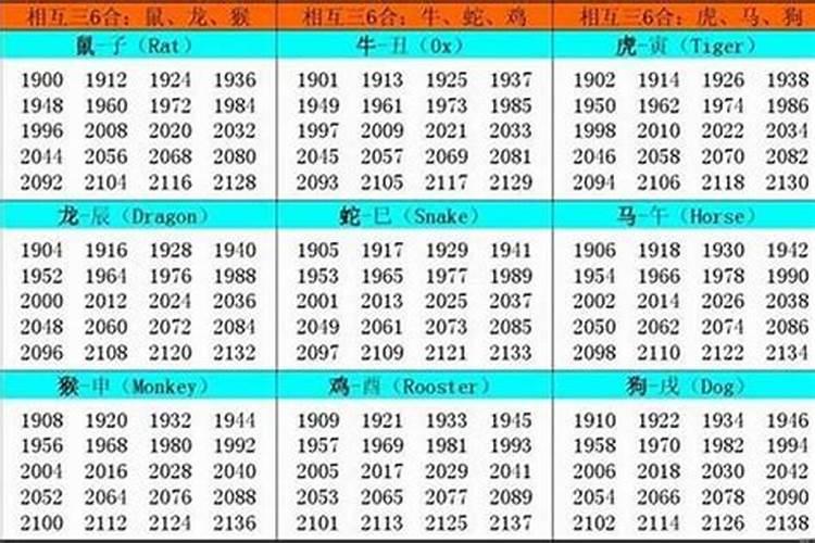 1950生人运势如何