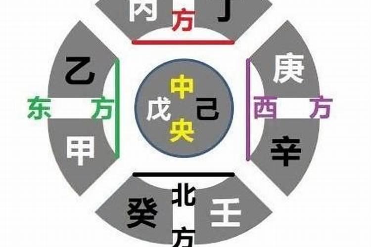 涵字五行属什么行