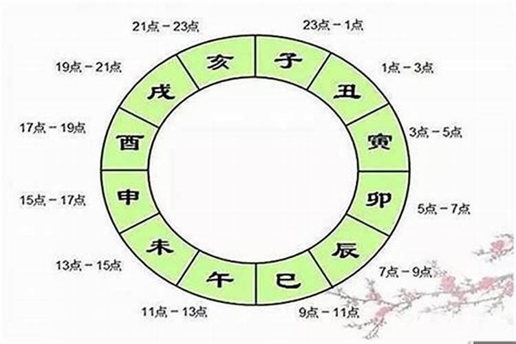 八字时辰定了可以改吗