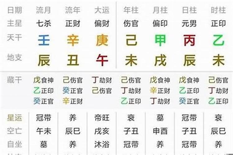 生辰八字怎样推算流年大运的