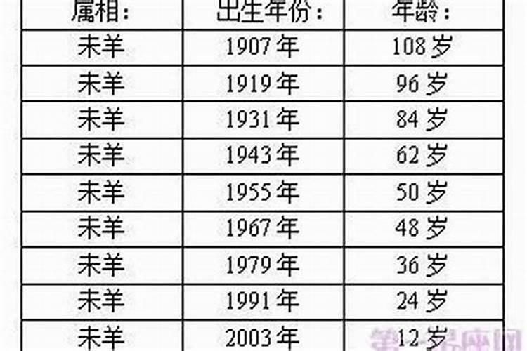 属羊1942年出生的今年多大