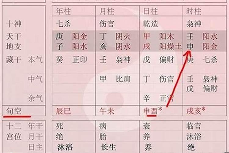 八字大运空亡对命局影响