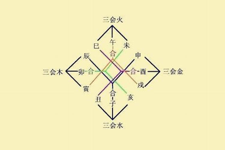 八字三合局怎么破