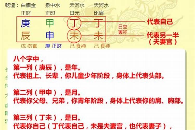 夫妻双方八字相合相生好吗