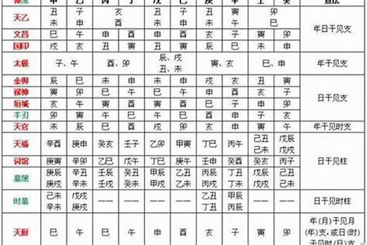 时辰对应八字