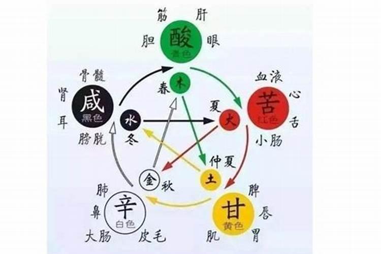 裕五行属什么意思