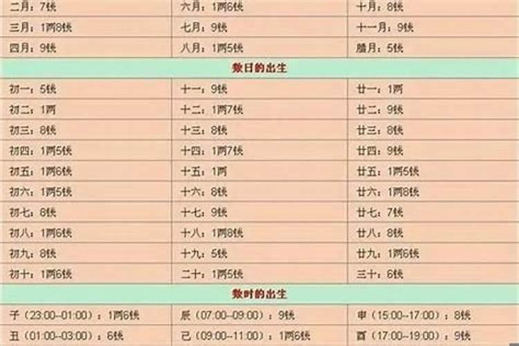 1968年属羊人2021年运势及运程