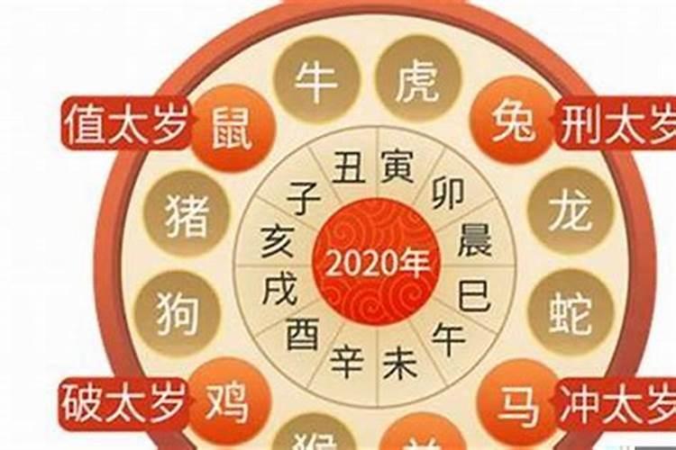 2023犯太岁的几大生肖