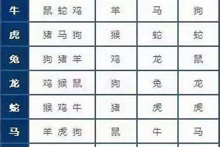 算命为什么不可以算自己