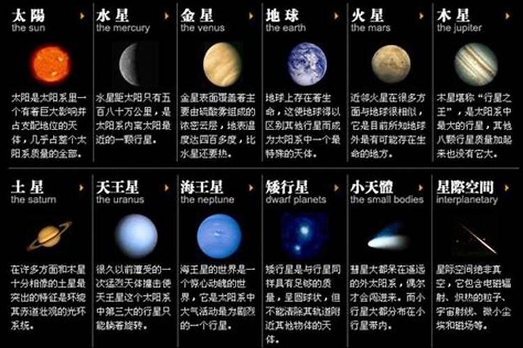 星盘中最重要的是哪个行星星座?