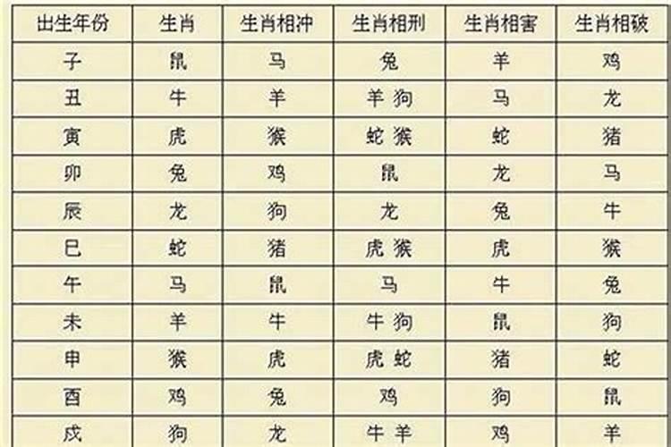 八字命宫解析申宫代表什么