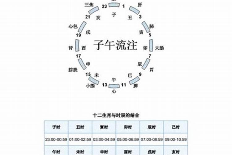 六点半到七点是什么时辰