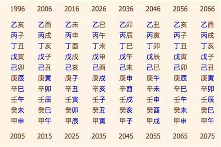 2022属猴犯太岁佩戴什么吉祥物