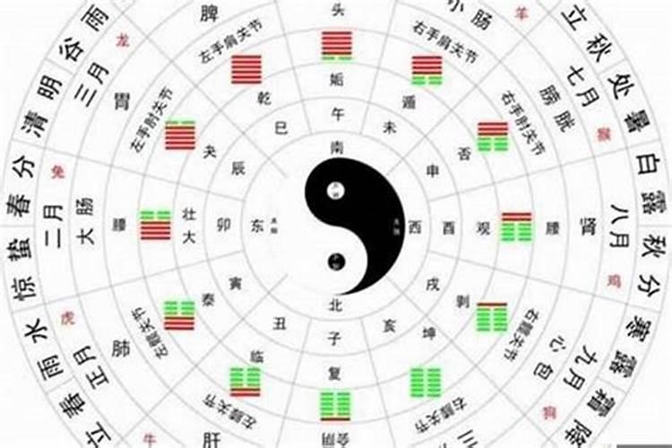 梦见别人怀孕了怎么回事