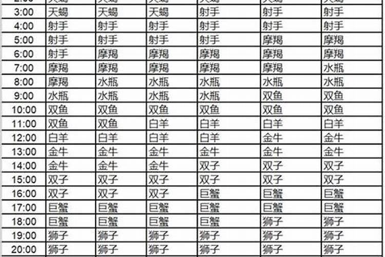 怎么查别人的星座？