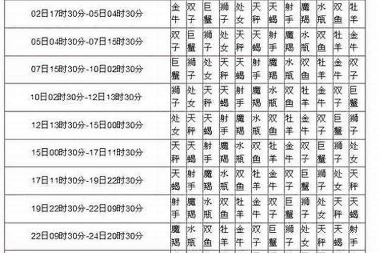 5月21日太阳星座和月亮星座