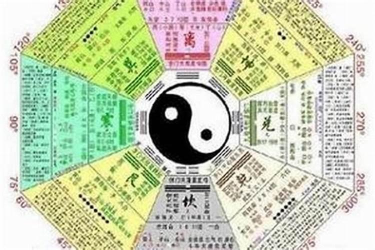 怎样使用八字的合