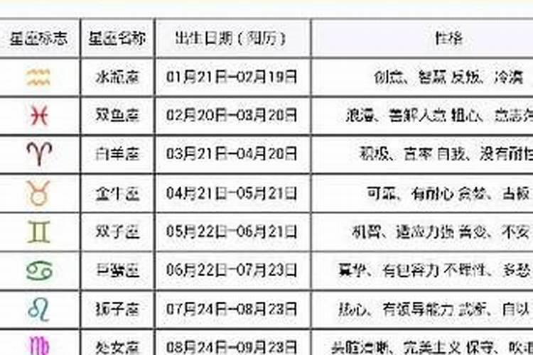 2012农历六月初六是什么星座