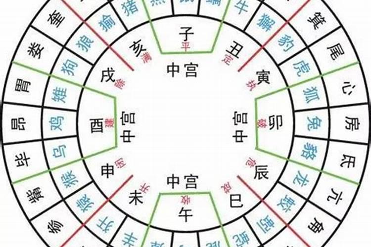 风水师择日的方法