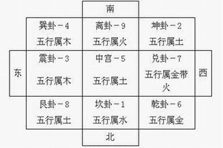 万字五行为什么属水