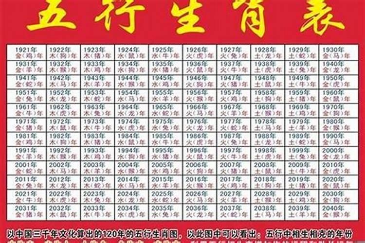 2011年七月属什么生肖