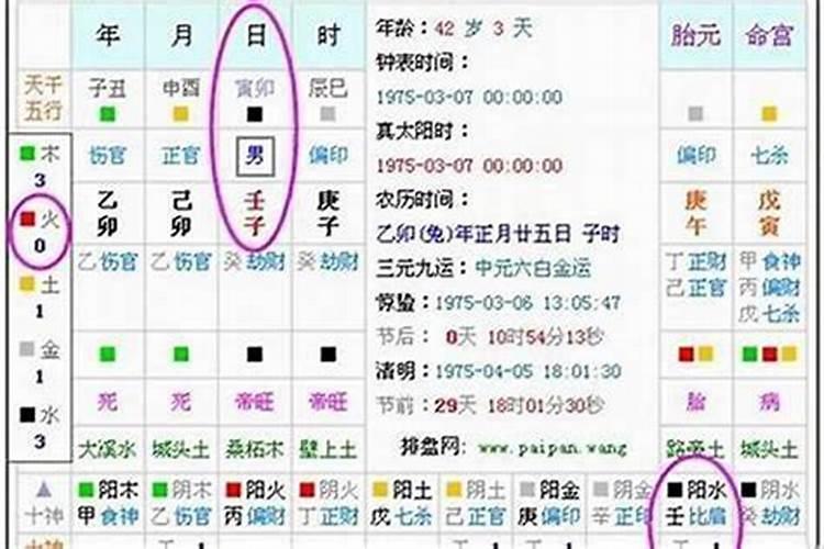 根据八字可以测算什么