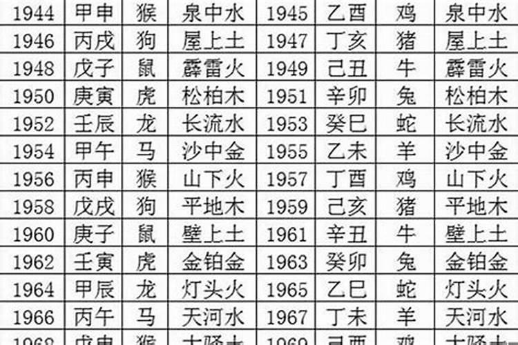 1987年农历12月20五行属相