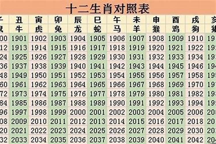 今年36岁属什么生肖属