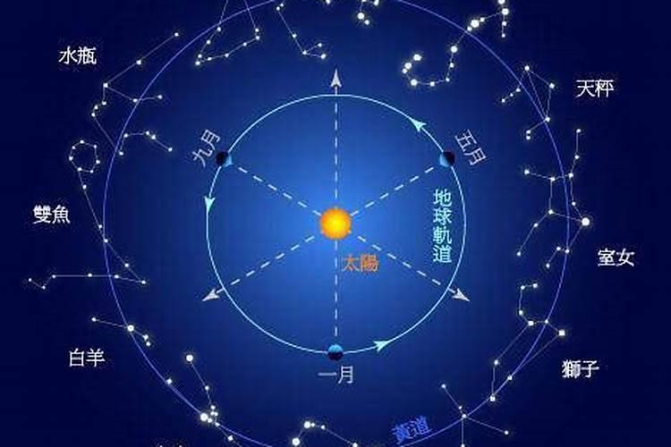 2023年11月20是什么星座