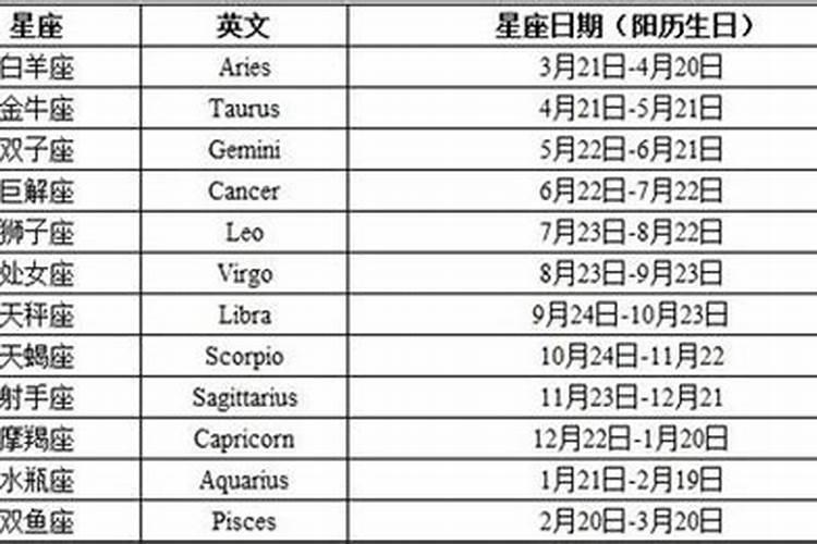 2009年农历六月十七是什么星座