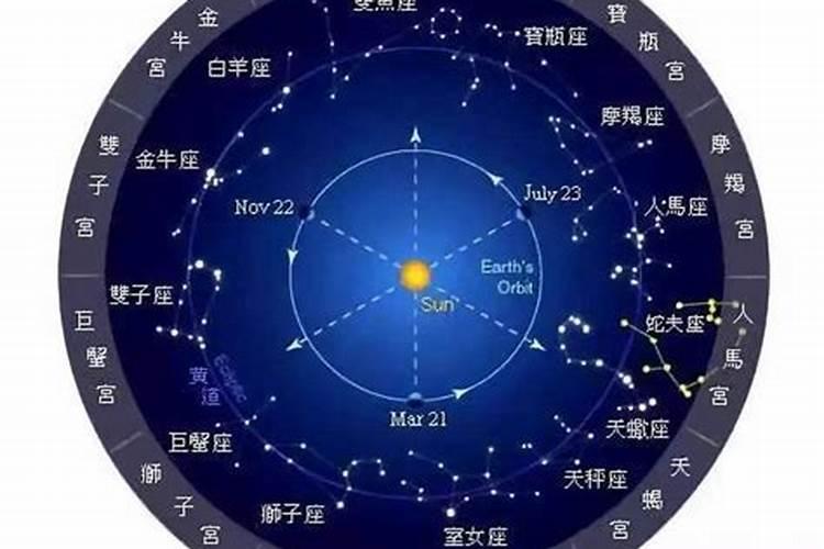 黄道十二星座的由来