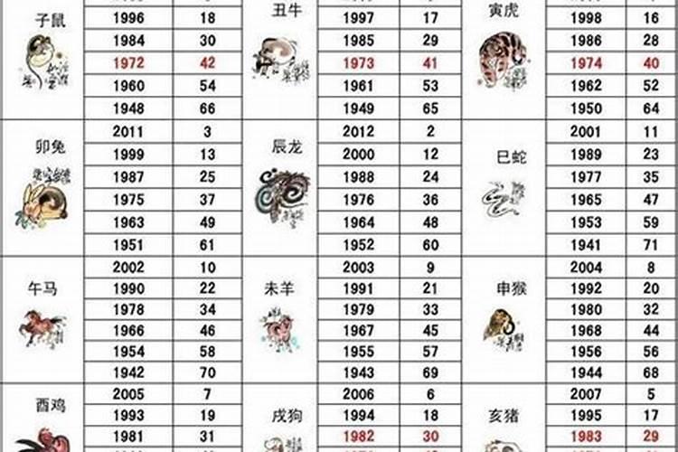 10岁属什么生肖2021