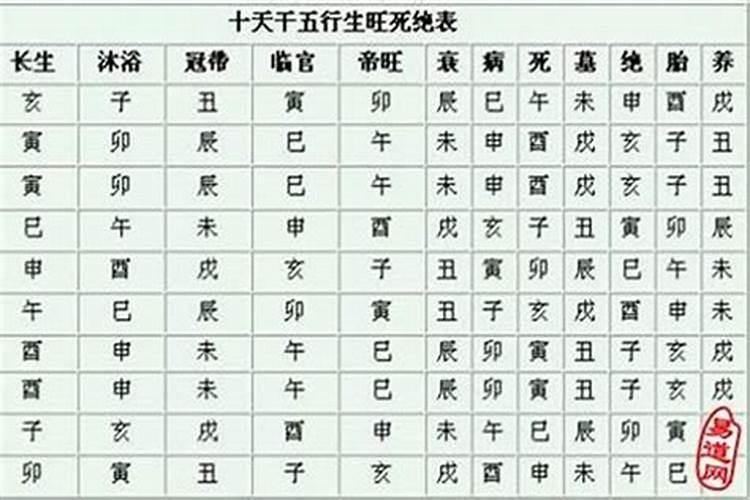 八字算命官带是什么意思