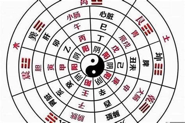 八字中怎么样才算是三合