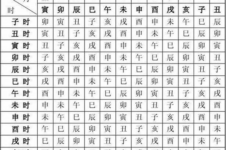 怎么看生辰八字犯关口