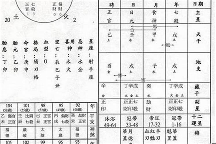 八字算命中归禄格是什么意思