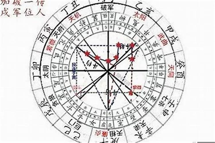 紫薇星盘怎么看运势