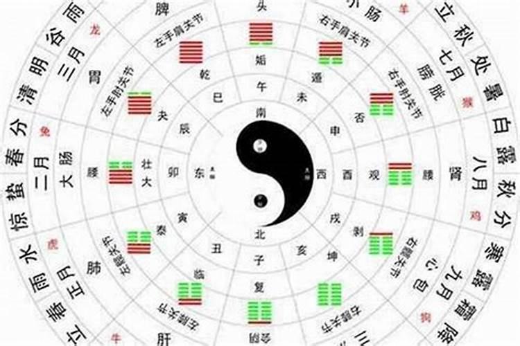 八字纯阴或纯阳怎么算