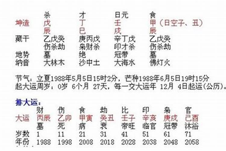 什么样的八字容易成名