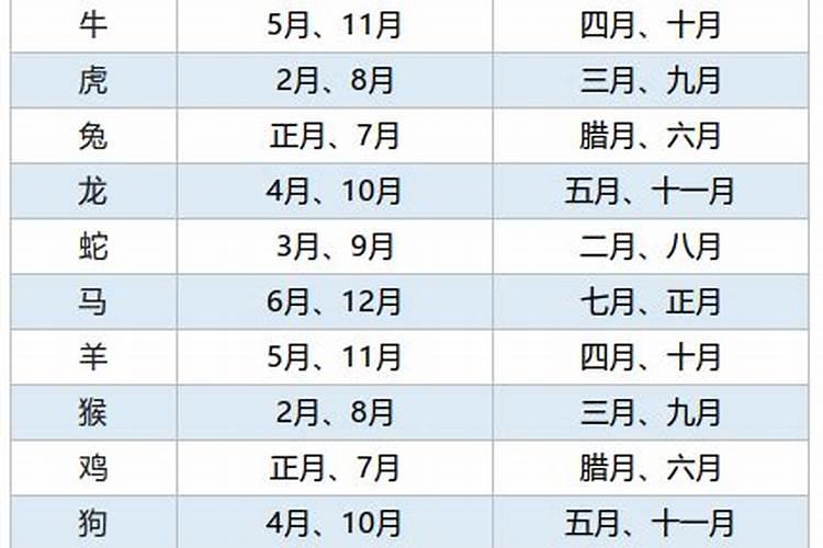 94年属狗2023年结婚大利月吉日