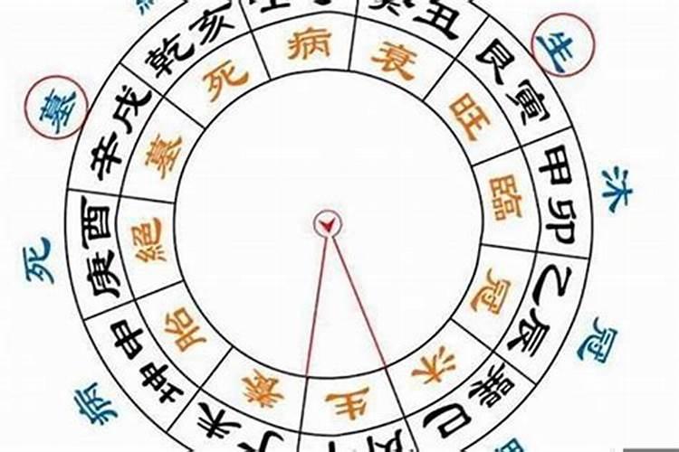 农历生日算八字