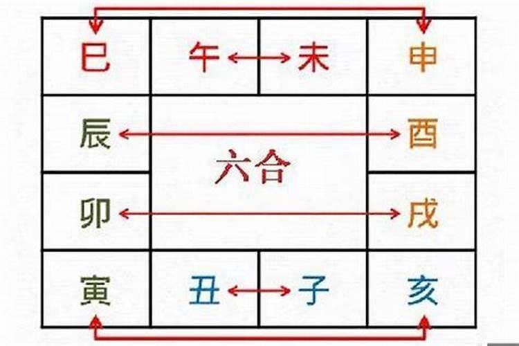 生辰八字是指哪些方面