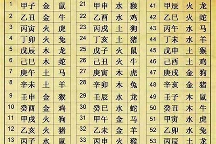 一个人生辰八字怎么算