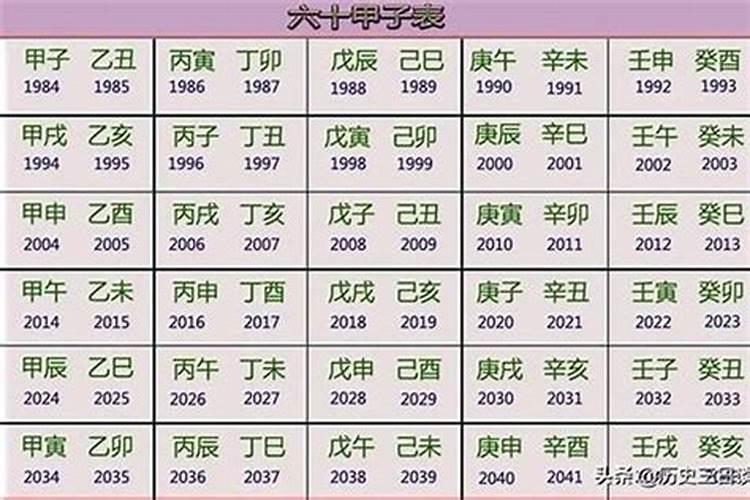 一九五七年属什么生肖