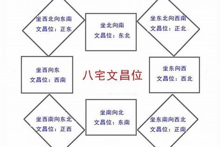 经常梦到回到以前住的地方上班什么意思