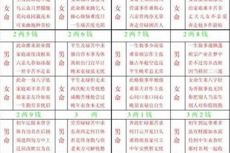 如何判定俩人的八字合不合婚姻